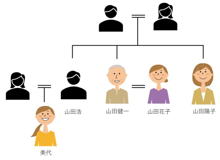 相続人関係_事例
