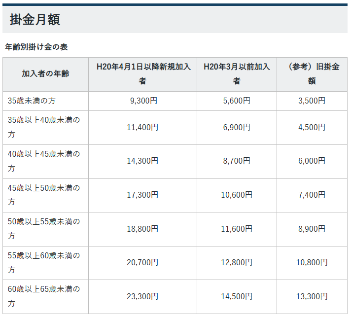 兵庫県心身障害者扶養共済制度